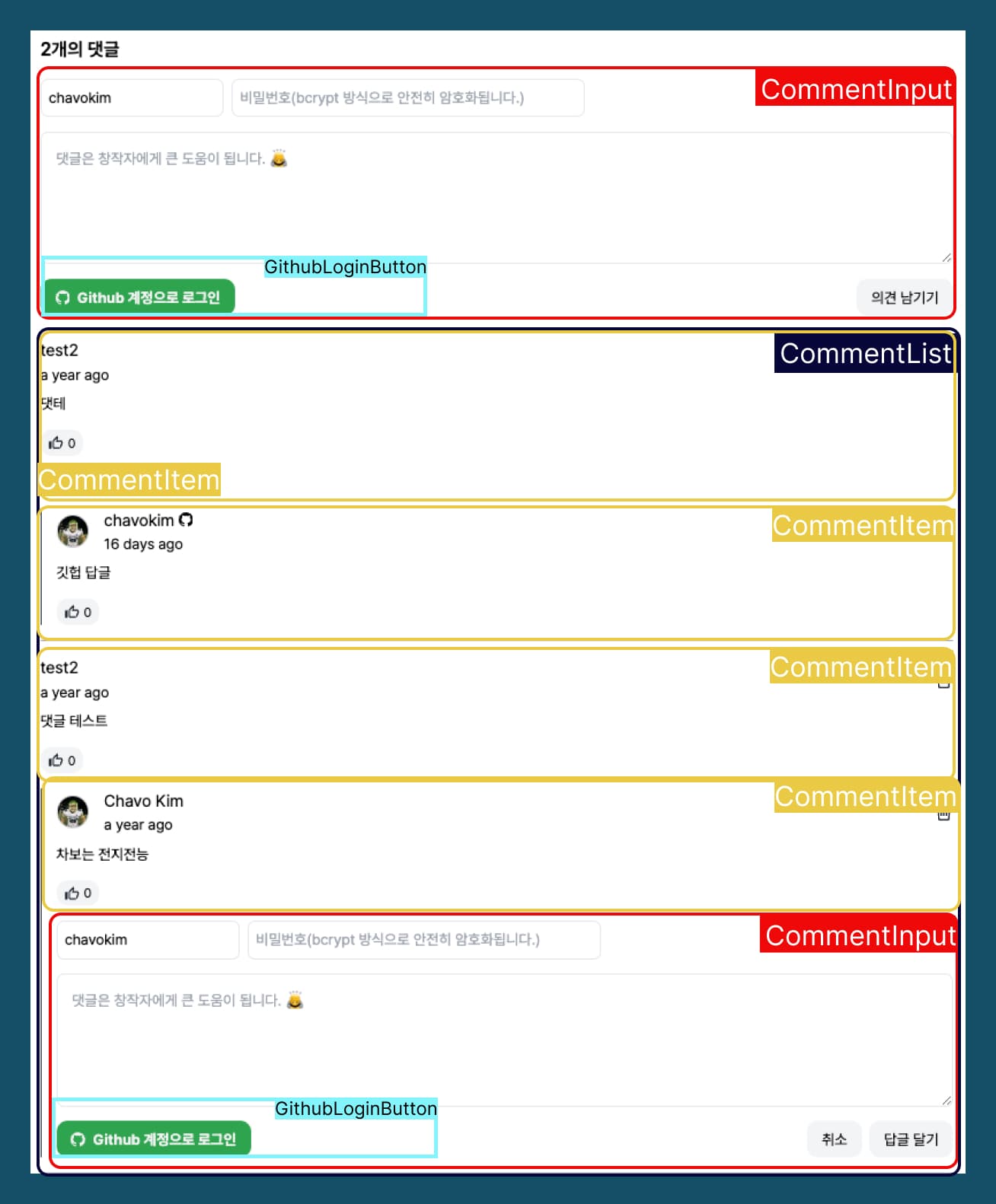 Frontend Structure