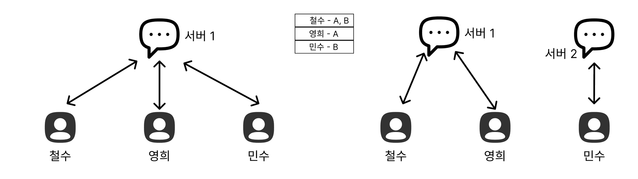 horizontal-scaling-problem