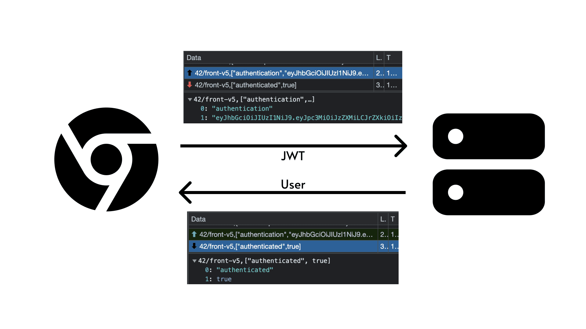 JWT-based