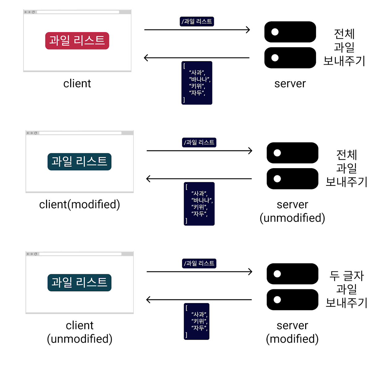 Example of Client-Server Architecture